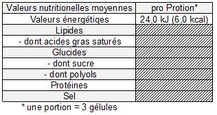 Informations nutritionnelles