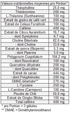 Informations nutritionnelles