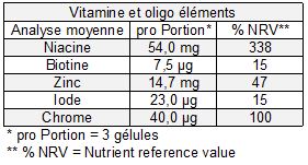 Informations nutritionnelles